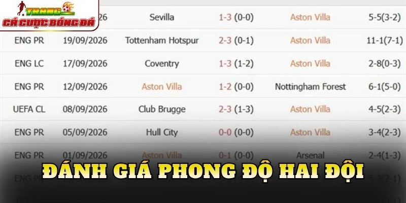 Đánh giá phong độ hai đội